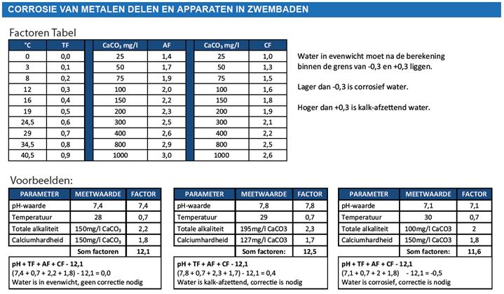 corrosie zwembaden 5